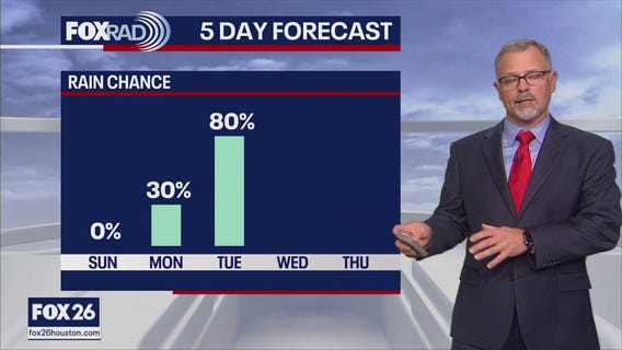 Houston weather: Your May 4 overnight forecast