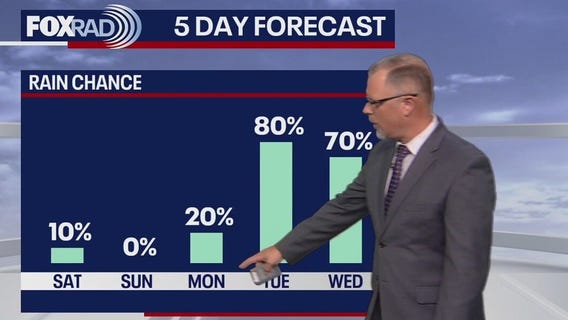 Houston weather: Calm Sunday; storms return midweek