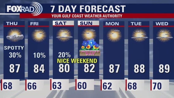 Houston weather: Slight rain chances for Wednesday evening, Thursday