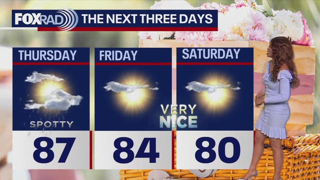 Houston weather: Spotty showers possible Thursday