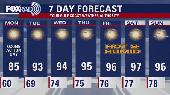 Houston Weather: Very warm week ahead