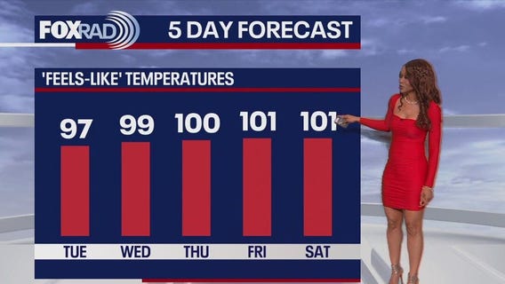 Houston weather: Heat wave starts Tuesday