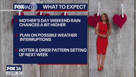 Houston weather: Mother's Day weekend forecast