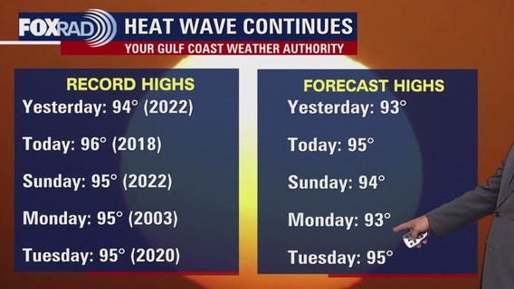 Houston weather: Heat wave continues this upcoming week