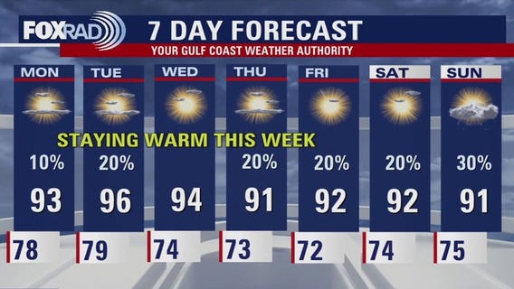 Houston weather: Another warm week ahead