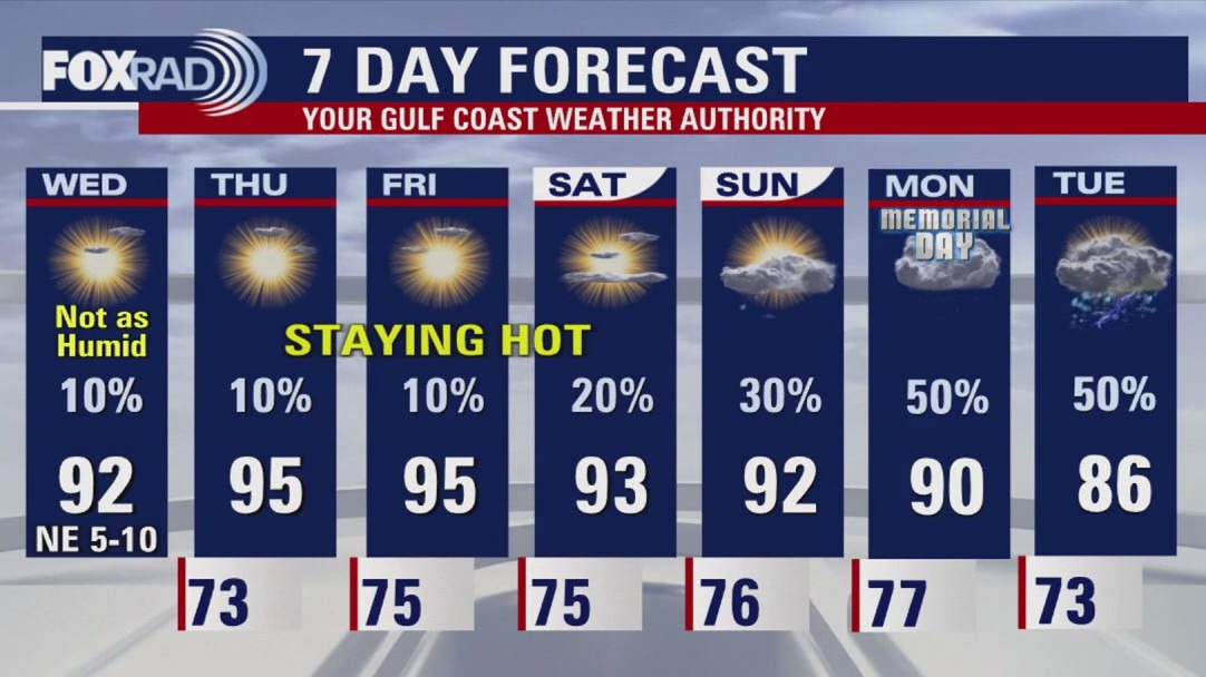 Houston weather forecast for May 21