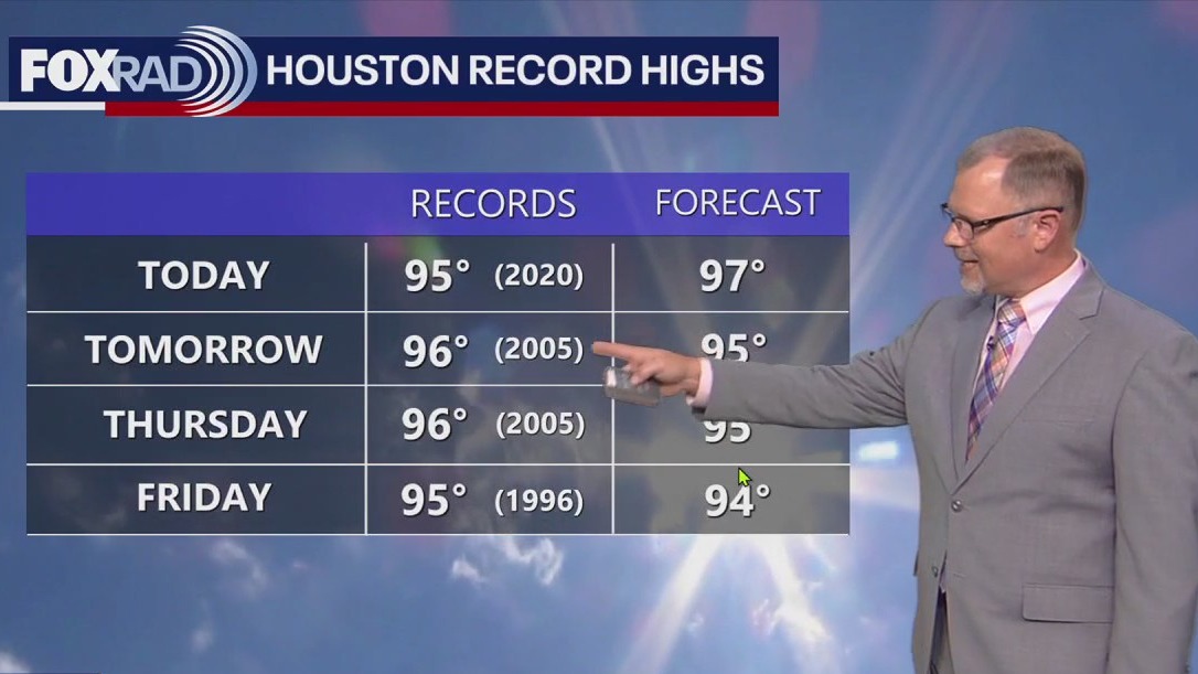 Houston weather: Heat to remain across the area