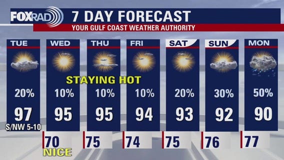 Houston weather forecast for May 20