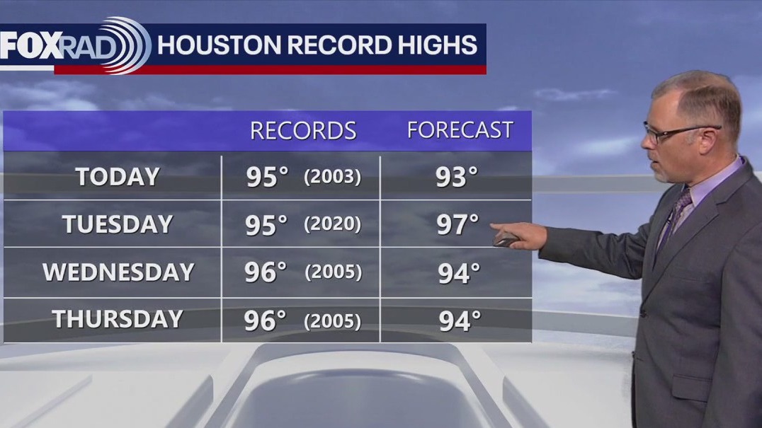 Houston weather: Heat to remain for most of the week