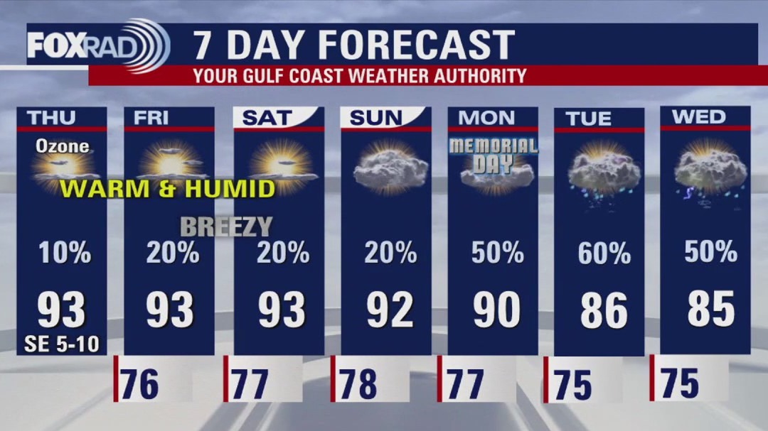 Houston weather forecast for May 22