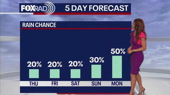 Houston weather: Near-record heat returns + Memorial Day rain chances