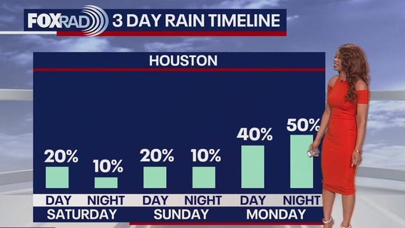 Memorial Day weekend forecast for Houston