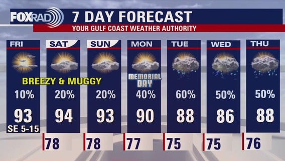 Houston weather forecast for Memorial Day weekend