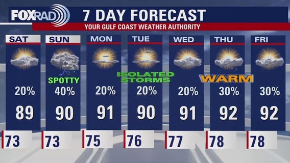 Houston weather: Weekend forecast + Tropical Storm Alvin