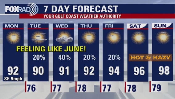 Houston afternoon weather forecast for June 2, 2025