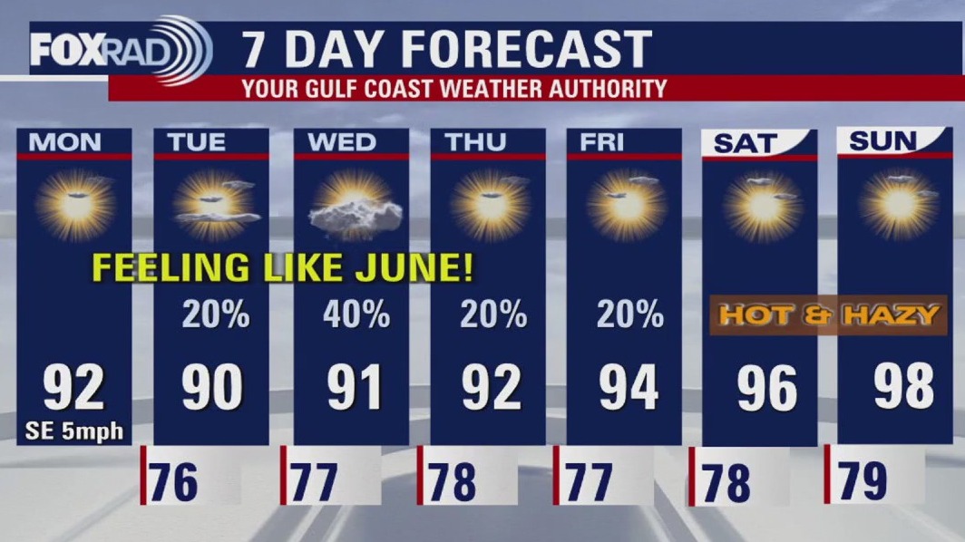 Houston afternoon weather forecast for June 2, 2025