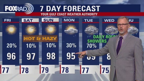 Houston weather: Saharan dust coming in this weekend