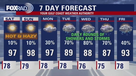Houston weather: Hot, hazy weekend