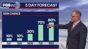 Houston weather: Hot, hazy weather on the way this weekend