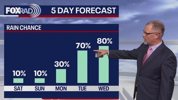 Houston weather: Hot, hazy weather on the way this weekend