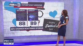 Houston Weather Forecast: Wet weather pattern expected this week