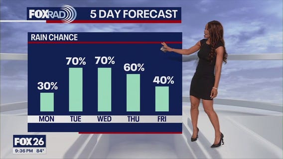 Houston weather: June 8 overnight forecast