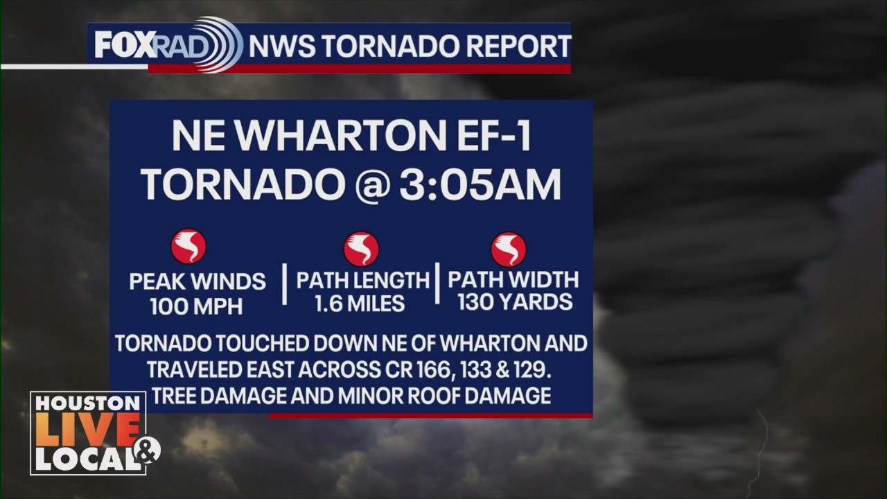 Local tornadoes confirmed, caring for seniors, Father's Day ideas, and more | Houston Live & Local