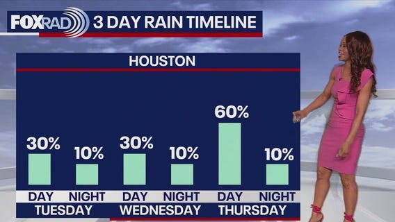 Houston weather forecast: Stormy weather pattern moving out