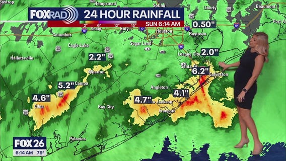 Houston weather: Father's Day Forecast