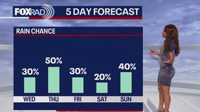 Houston weather: Scattered storms still possible Wednesday