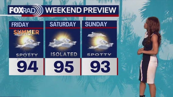 Houston weather: Weekend forecast as of Thursday night