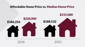 The rising cost of homeownership in Harris County | What's Your Point?