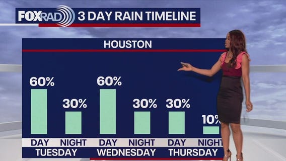 Houston weather: Hot, humid day ahead on Tuesday