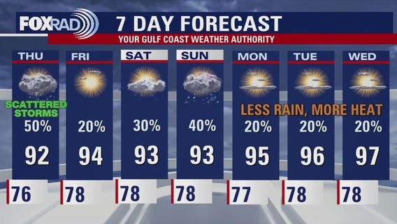 Houston weather: More scattered storms expected Thursday