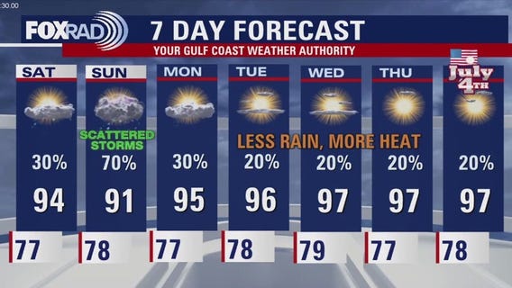 Houston weather: More storm chances this weekend