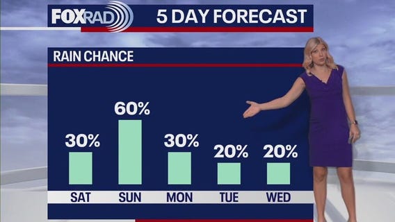 Houston weather: June 28 morning forecast