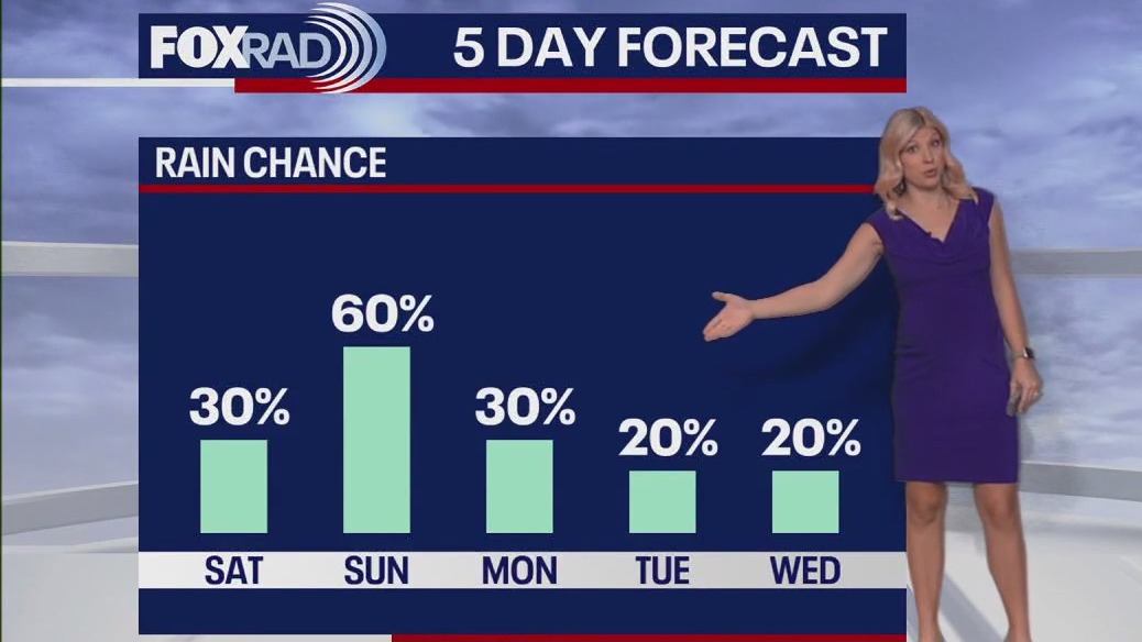 Houston weather: June 28 morning forecast
