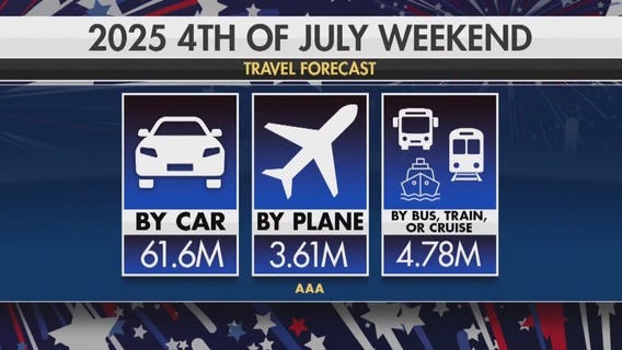 4th of July 2025 travel: What to expect