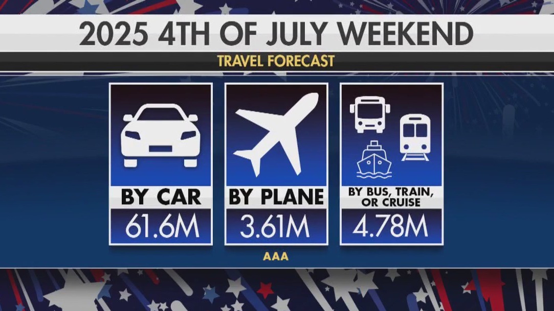 4th of July 2025 travel: What to expect