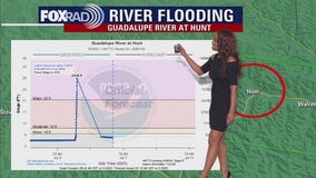 Houston weather: Why did Central Texas flood so badly?