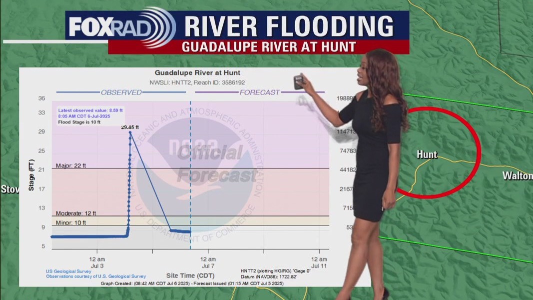 Houston weather: Why did Central Texas flood so badly?