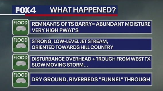What caused the catastrophic Central Texas flooding?