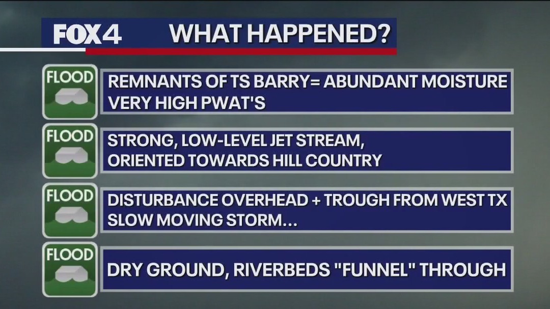 What caused the catastrophic Central Texas flooding?