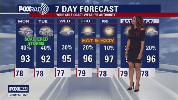 Houston weather: July 6 evening forecast