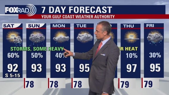 Houston weather: Storms possible through the weekend