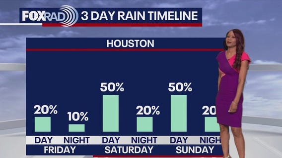 Houston weather: July 10 evening forecast