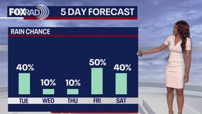 Houston weather: Spotty storms possible again for Tuesday