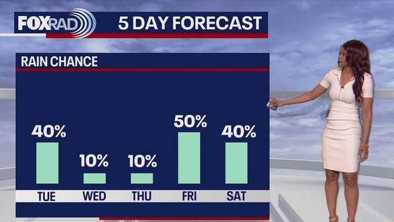 Houston weather: Spotty storms possible again for Tuesday