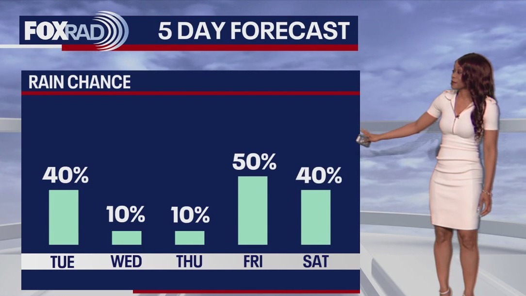 Houston weather: Spotty storms possible again for Tuesday