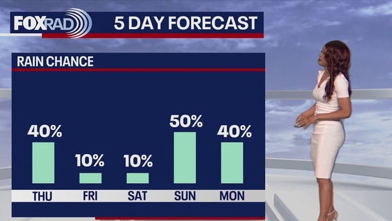 Houston weather: Watching the Gulf for possible development